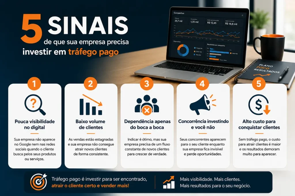 Sinais de que sua empresa precisa investir em tráfego pago enquanto empreendedora analisa métricas de campanhas